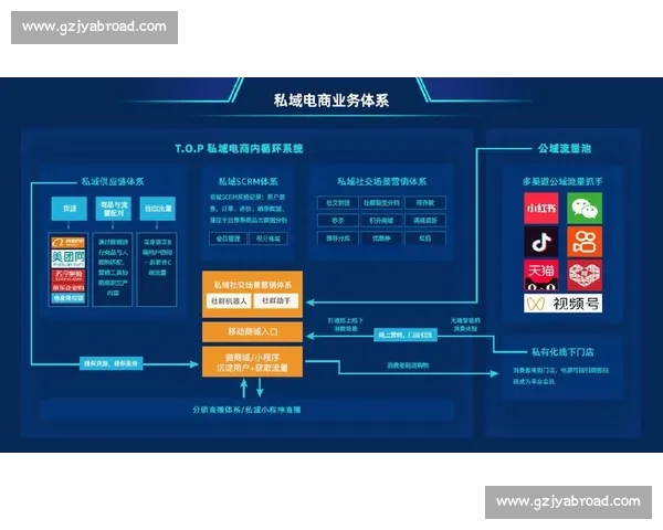 以回传为核心构建高效数据闭环驱动业务持续增长新路径与实战方法